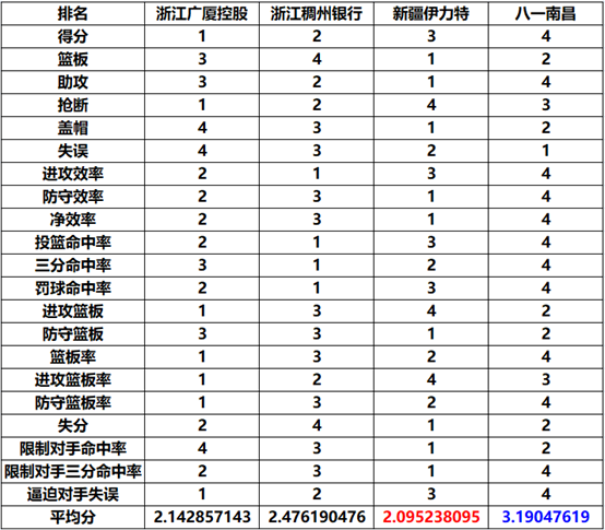 cba全华班开赛哪个球队最好(到底谁是CBA最强全华班？终于有答案了)