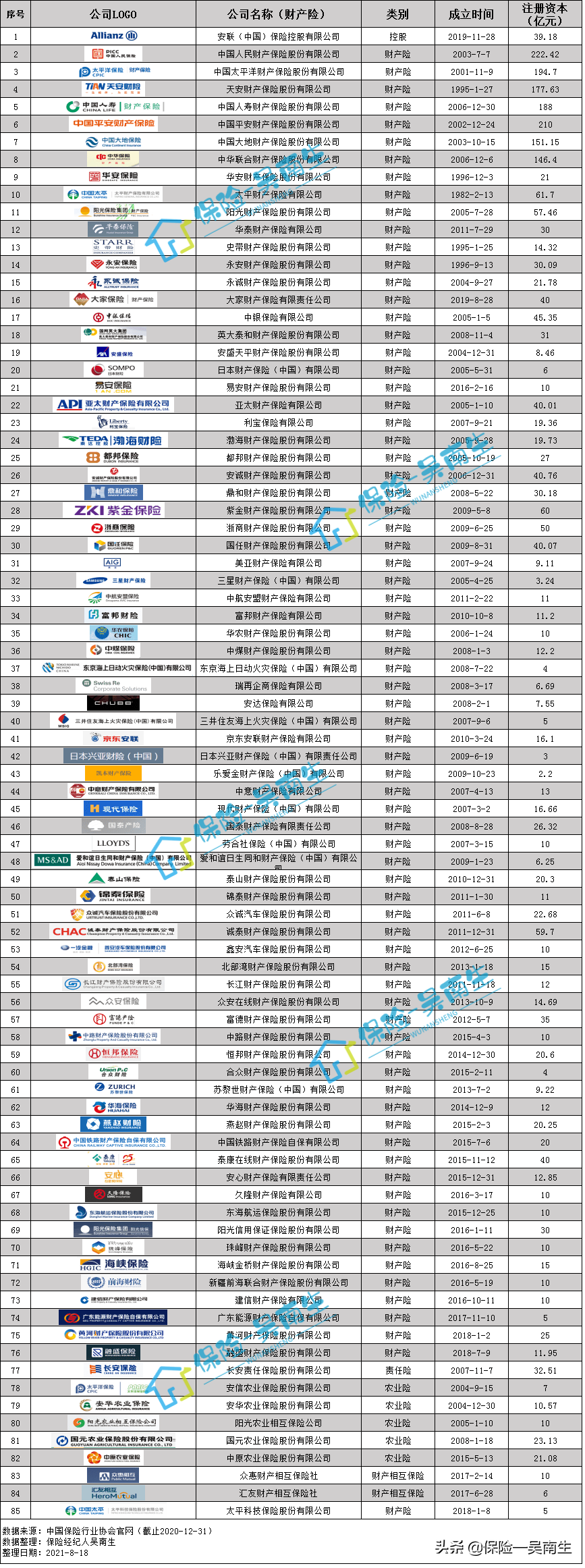 财产险、人身险保险公司机构汇总（截至2020-12-30）