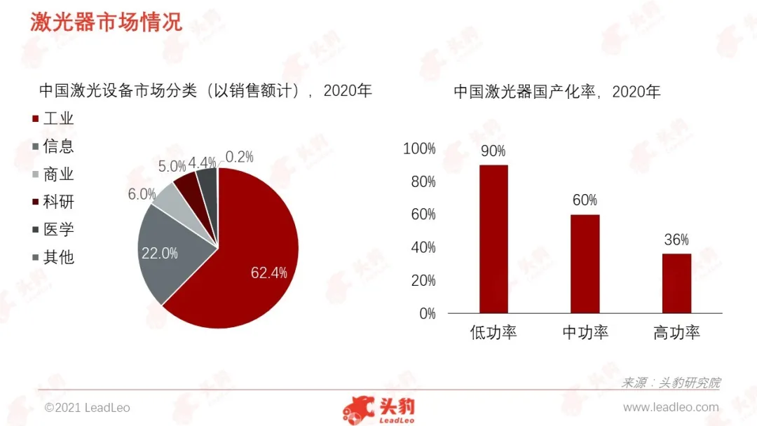 智能制造：制造业的大趋势