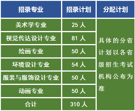 艺术强校中南民族大学：2021年美术艺考政策解读录取成绩分析