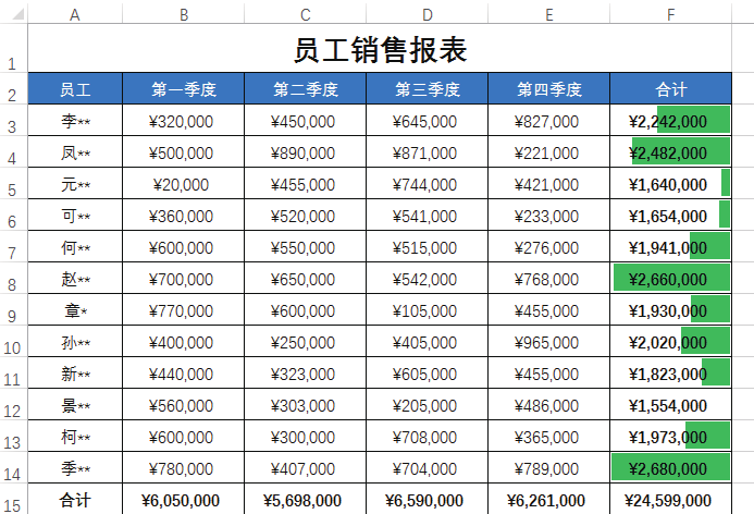 不会条件格式的这5种用法，怎敢说自己会用Excel条件格式？