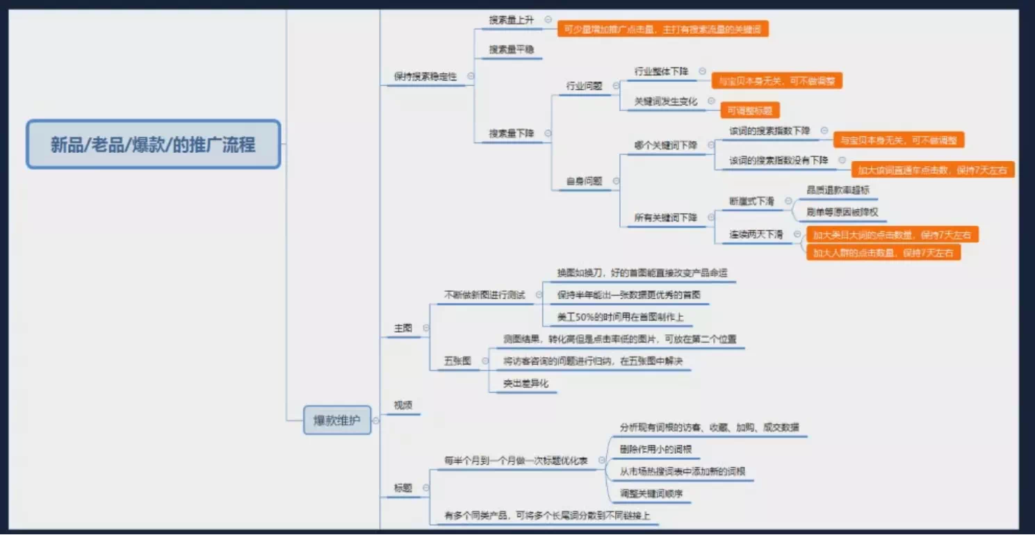 打造一个爆款的步骤有哪些，双11爆款流量怎么打造？