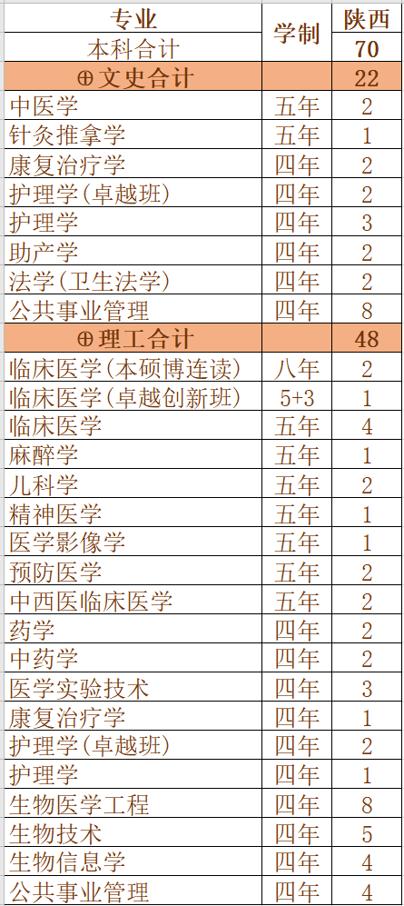 重磅发布！刚刚，广东省2020年高考分数线公布！