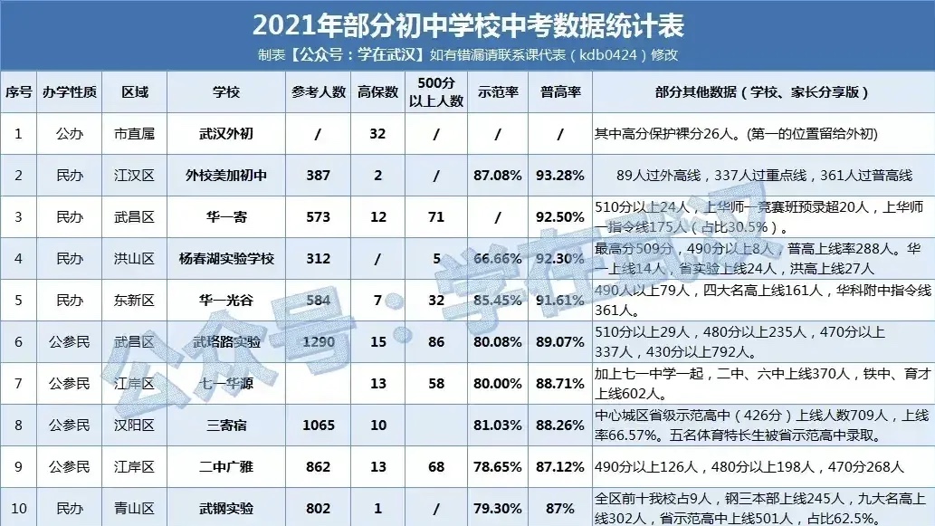 走近十大名初：武钢实验学校，口碑不错的民初