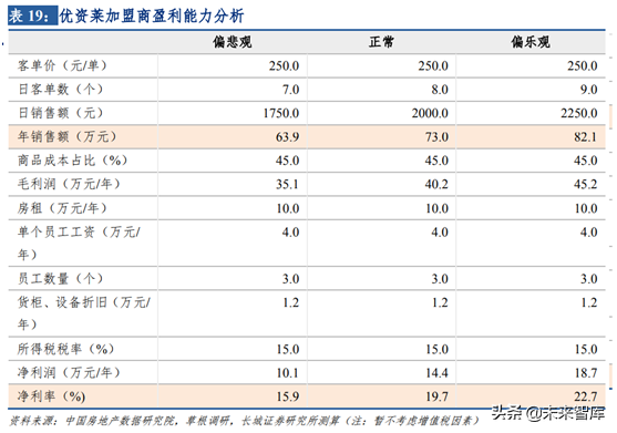 化妆品销售渠道之单品牌店模式研究