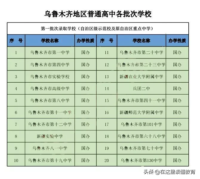 新疆最好的十所高中，乌鲁木齐占了七所！你认可吗？