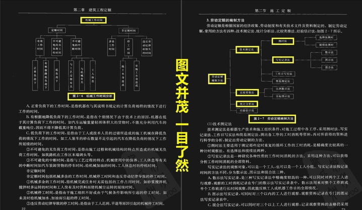 佩服！90后造价员年薪30万，凭借这本预算员一本通，深得领导看重