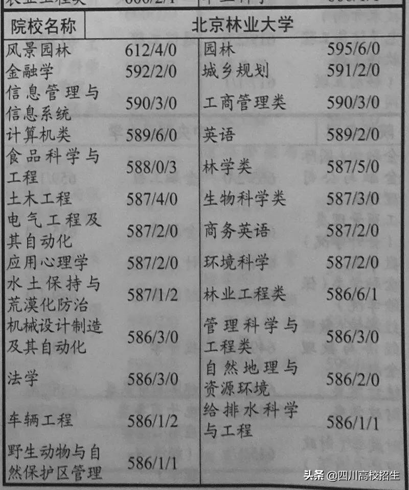 三分钟掌握《高考指南》使用方法，99%的家长考生都不会用！