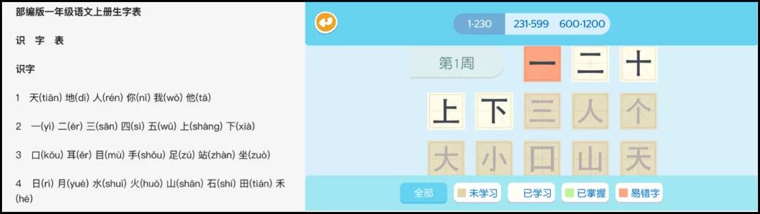 背景雄厚的熊猫博士识字APP，到底怎么样呢？