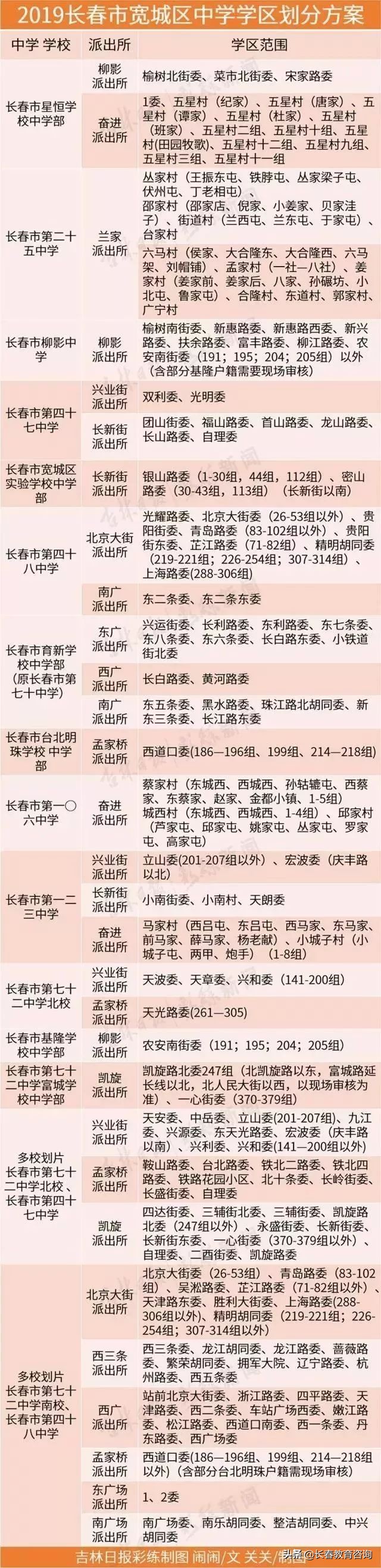 2019年长春最全学区划分！查查你家房子是什么学区