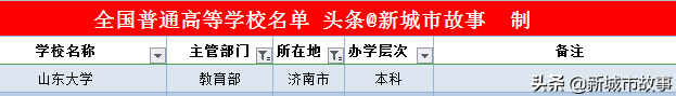 山东学校排名（山东省16地市大学榜单）