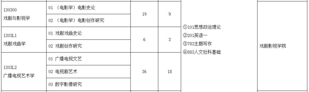 戏剧与影视观察所 | 中国广播电视及传媒人才摇篮，中国传媒大学