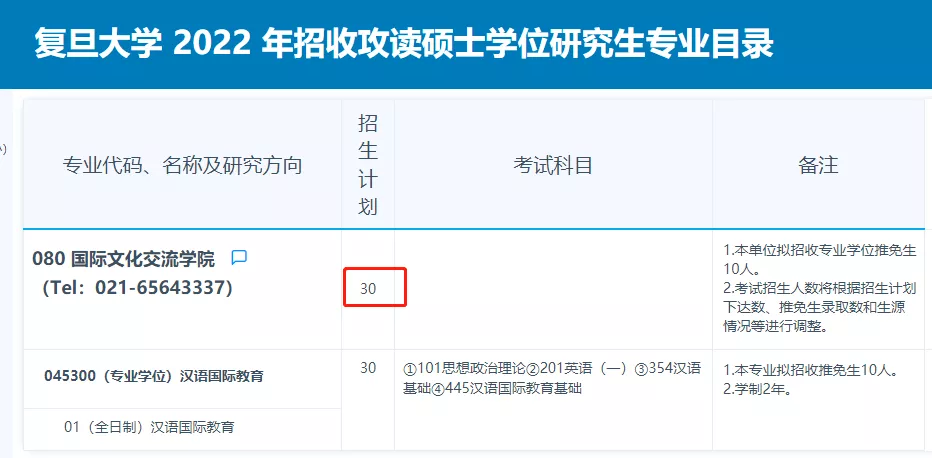 2022上海地区汉语与国际教育硕士研究生招生情况汇总