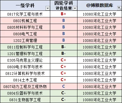 天津高校名单大全（2020版）