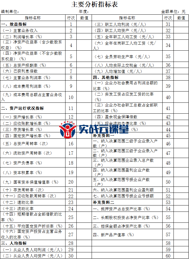 财务好帮手：财务工作实用模板（1300页）.xls