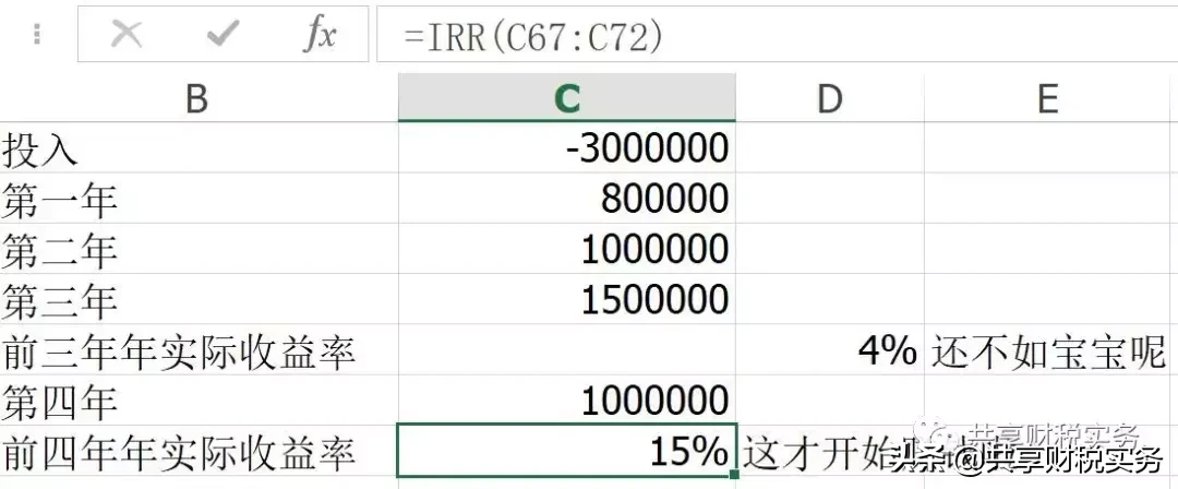 IRR的计算步骤（内部收益率IRR的实际应用计算详解）