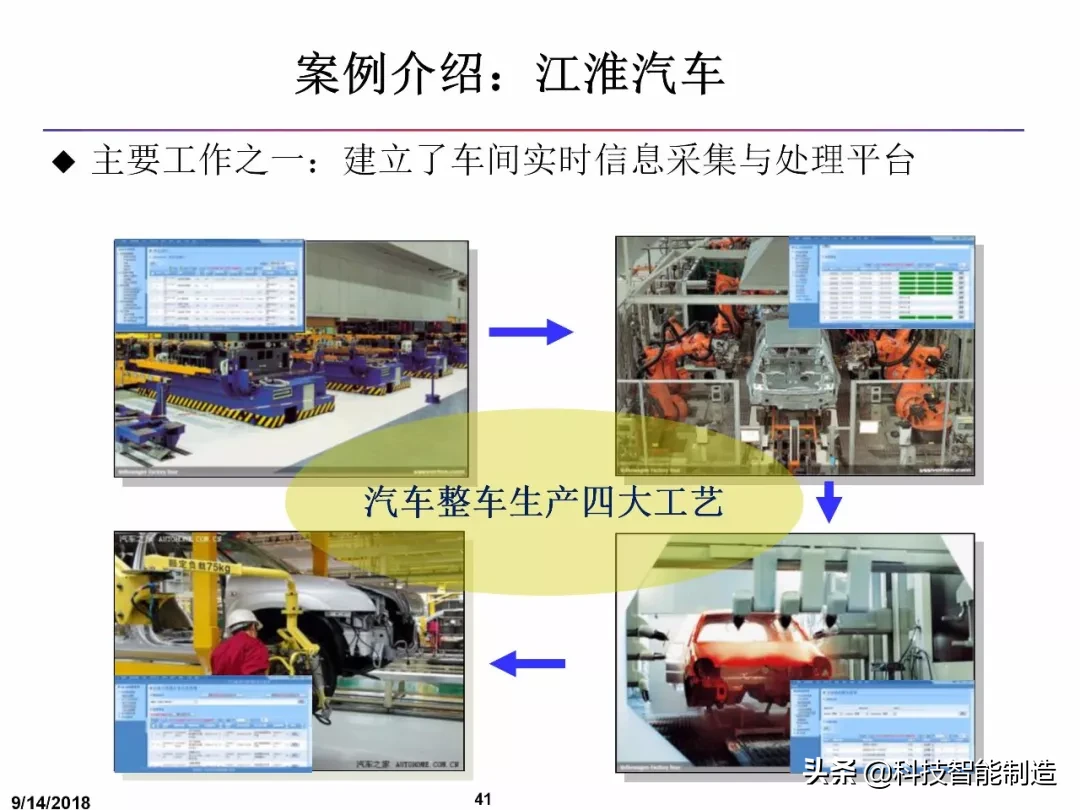 什么是智能制造，什么是数字工厂，智能制造工厂趋势所在