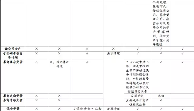 房地产融资渠道、融资产品及实务方法汇总