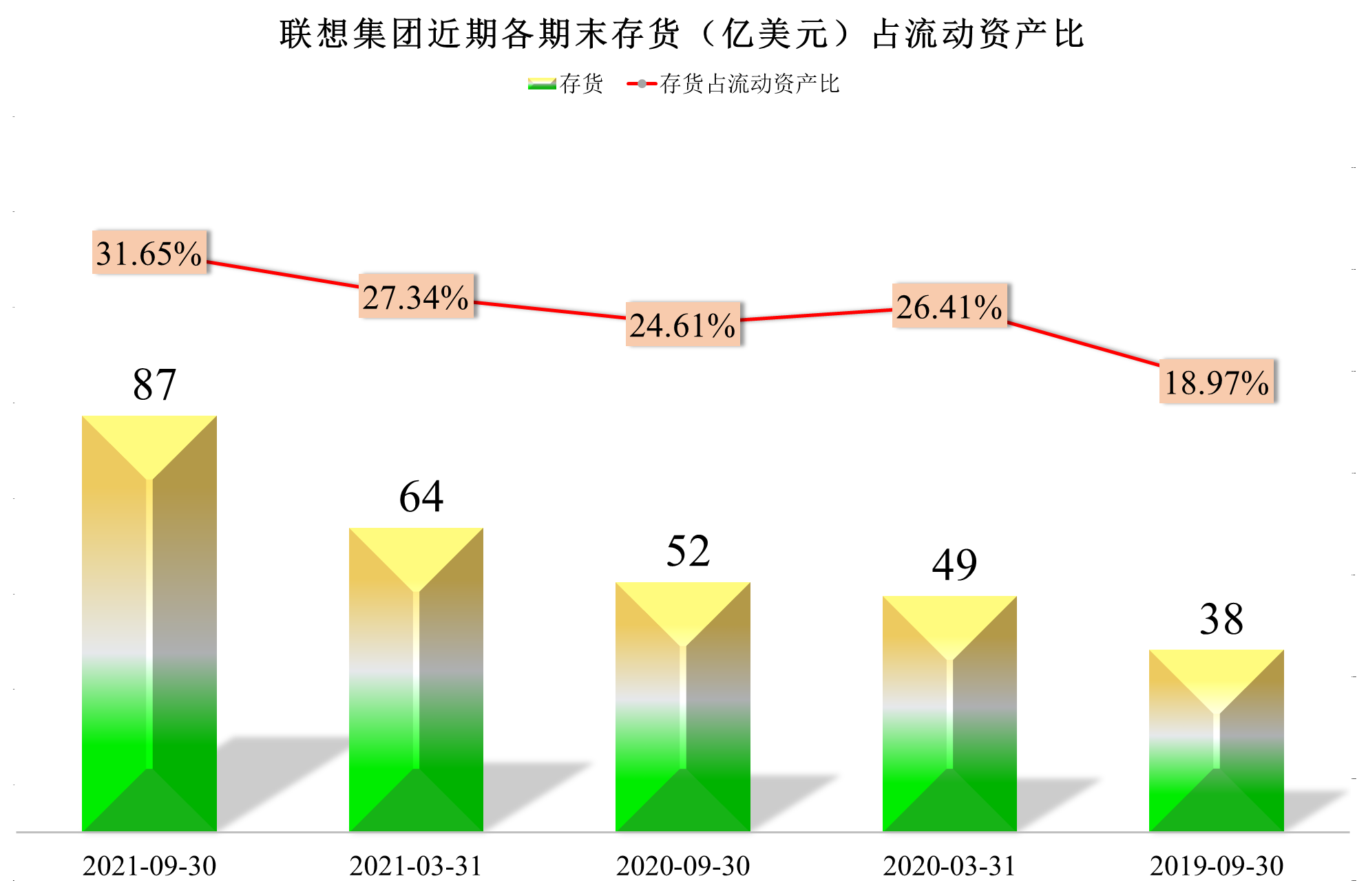 联想集团2021财年半年报分析，亮点和槽点大家自己看
