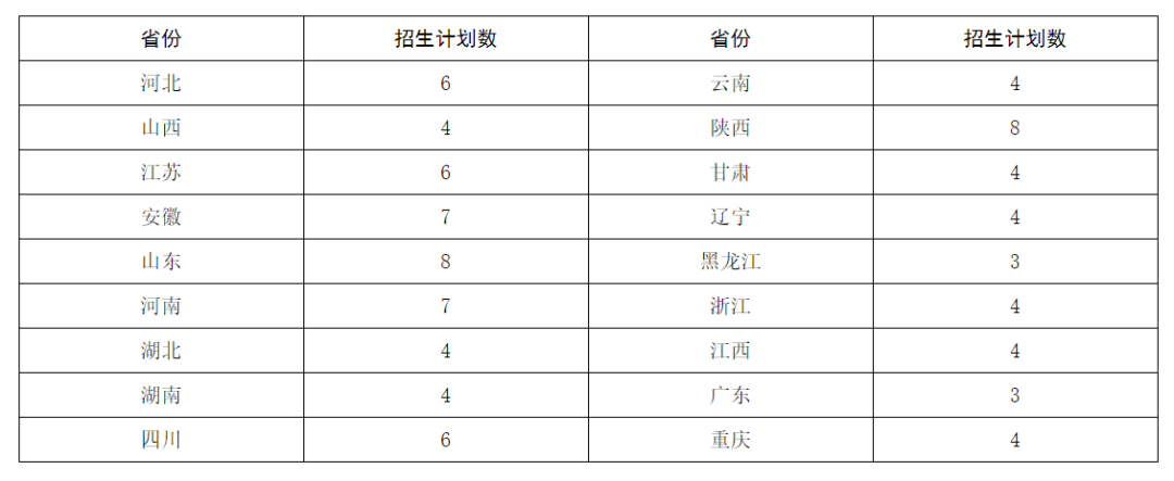 2021不看校考承认统考的985211、艺术名校！附招生专业及录取方式