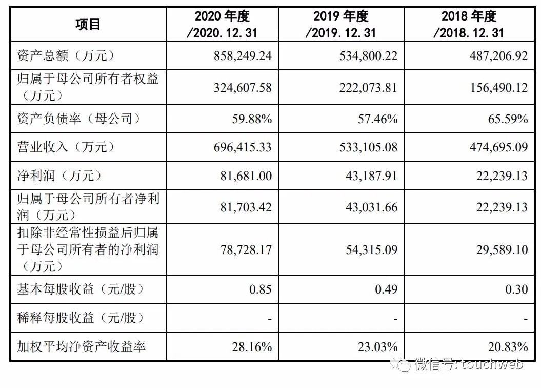 珠海冠宇科创板上市：市值378亿 小米与联想是股东