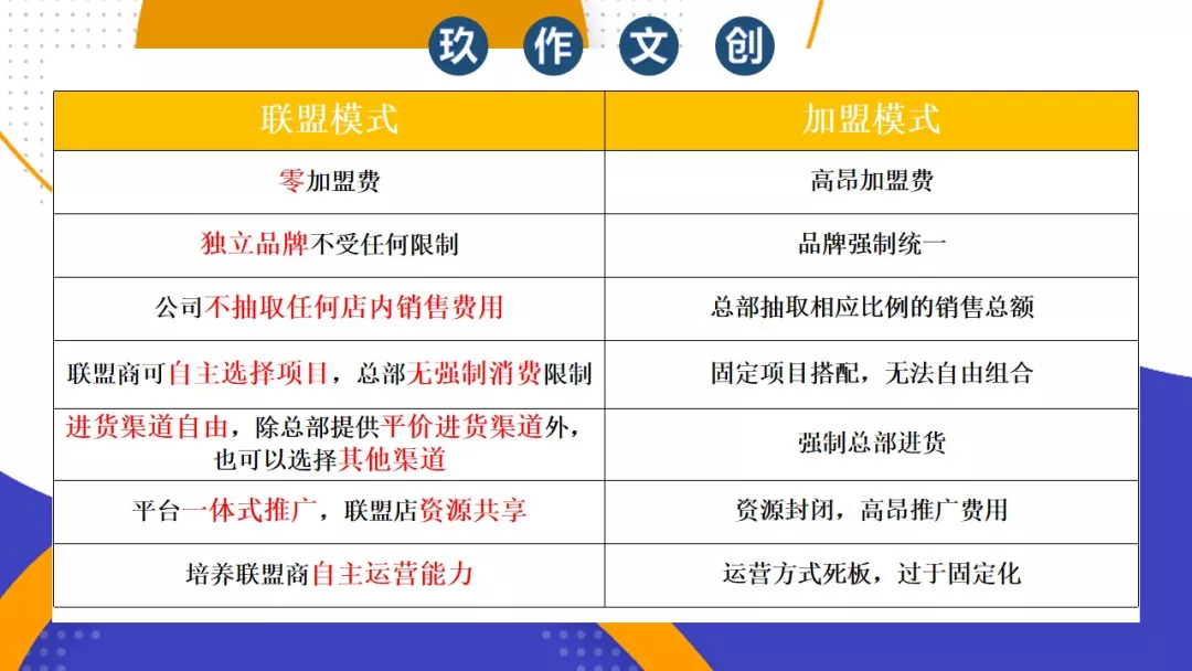 创意手工DIY丨2020创业忠告！加盟之前要三思