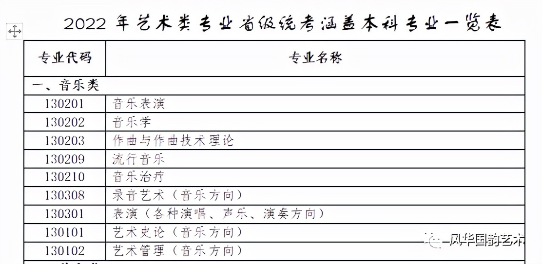 统考大纲｜福建省发布2022年音乐类统考招生考试通知