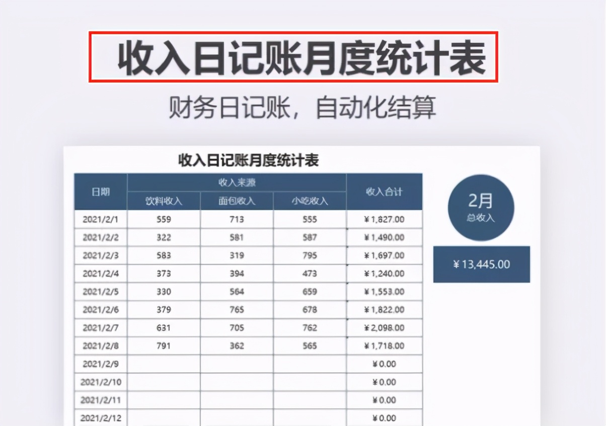 今日分享：10张财务基础报表模板，录入数据即可自动生成！收好