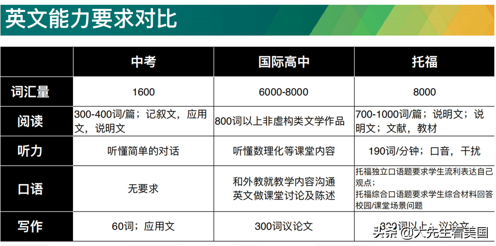 目标世界前50大学，你至少得从小学四年级开始准备！