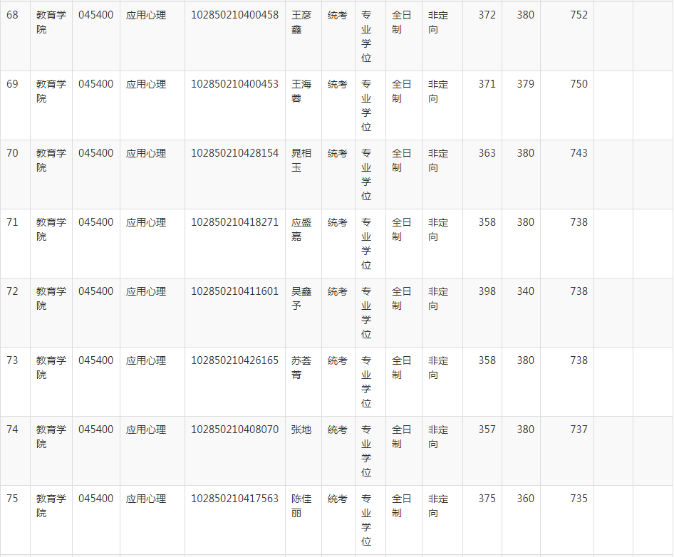 NO 87苏州大学  应用心理考研分析