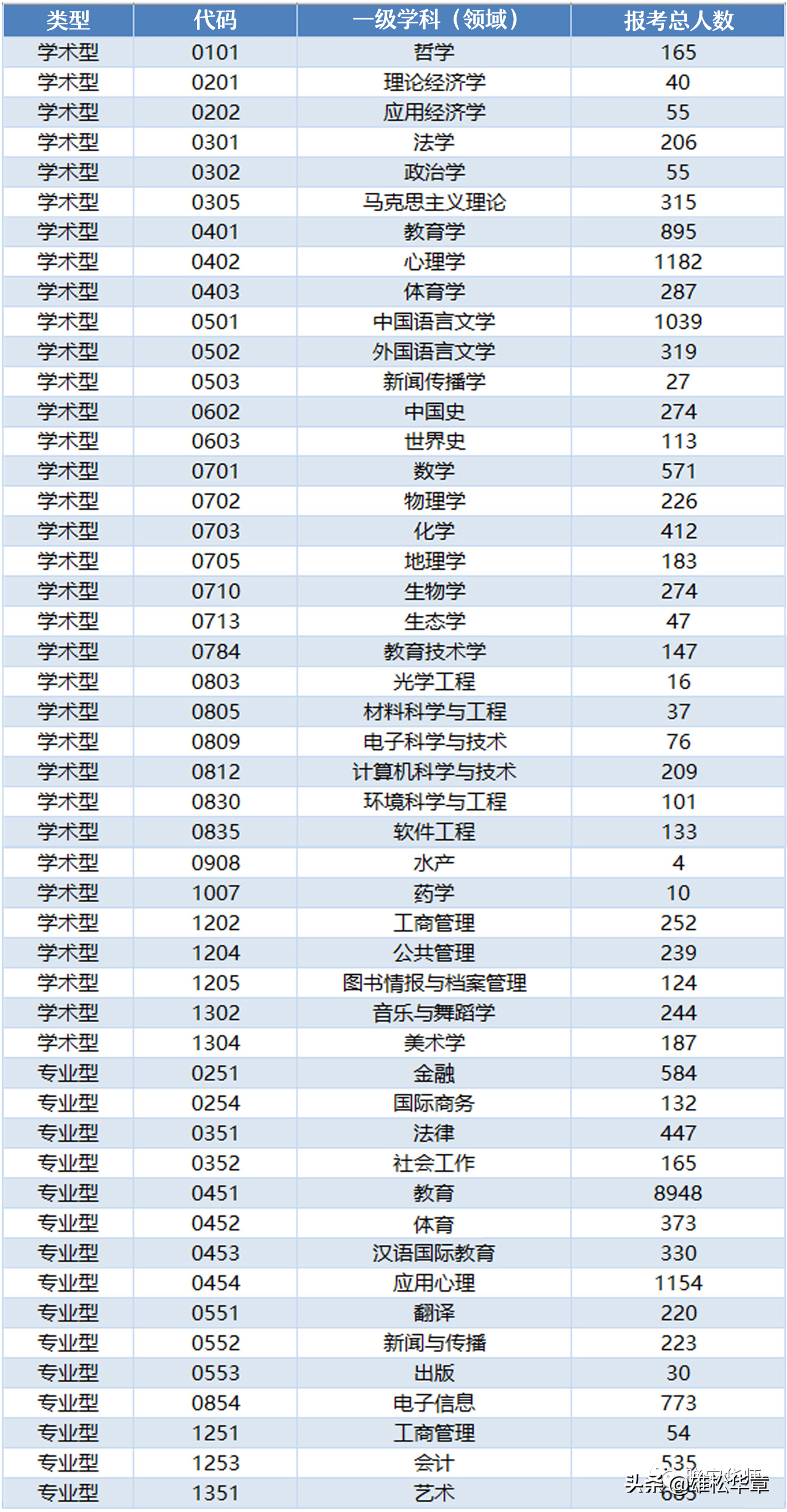 26948人报考！2021年华南师范大学考研报考人数创新高