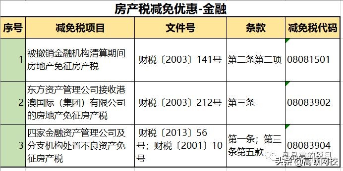 房产税来了？税率：1.2%，12%，4%