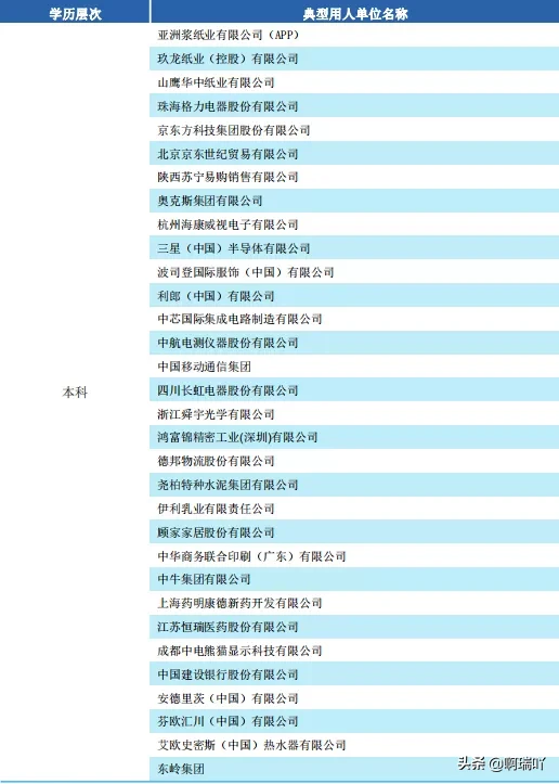 就业丨陕西科技大学2019届毕业生就业情况