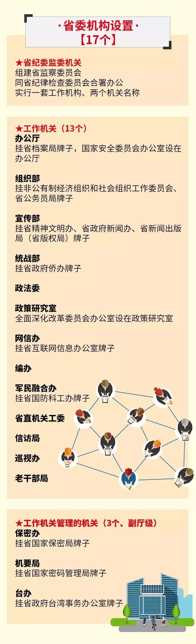 事业单位何去何从？30省份公开机构改革方案给出答案！