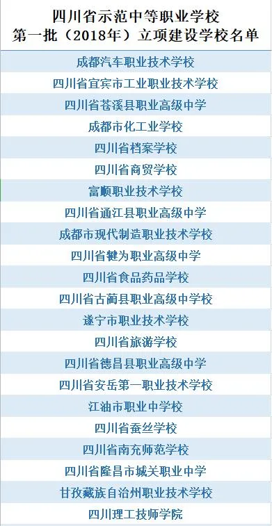 读中职也可考大学，政策助力来了！这457所中职院校有招生资格