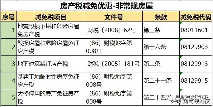 房产税来了？税率：1.2%，12%，4%