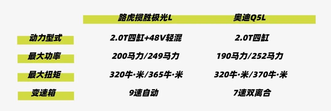 路虎揽胜极光L对比奥迪Q5L，BBA缺芯让二线豪华支棱起来了？
