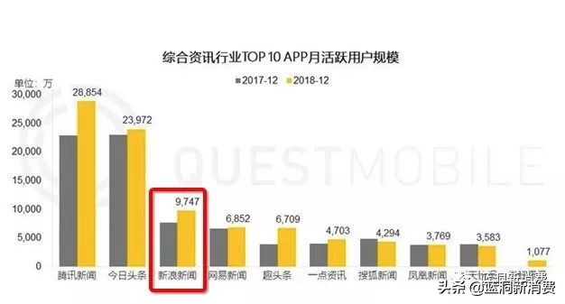 为什么打开新浪nba网页就卡(新浪真变「渣浪」：黄赌骗傍身)