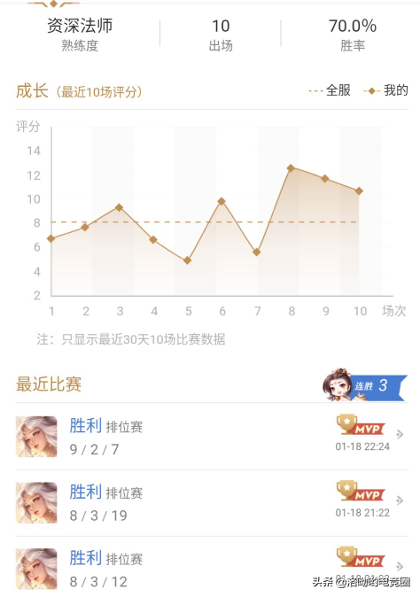 嫦娥技能使用这么玩才能提高生存打出高评分！核心不是圣杯！