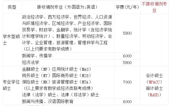 这两所985院校官宣不扩招！46+院校2020调剂信息汇总！