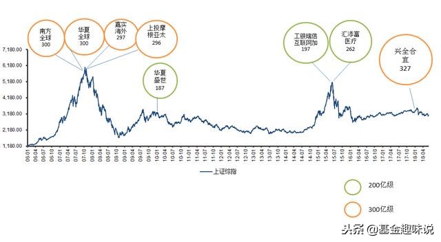 上证综指跌24.59%创史上第二大跌幅，竟是今年指数中表现最好的！