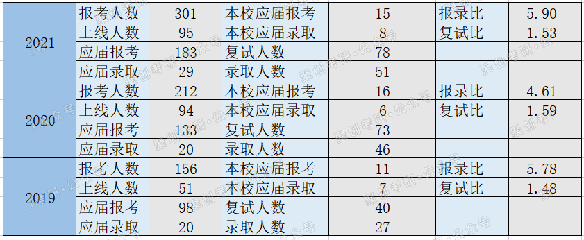 浙江工商大学日语笔译考研考情分析：沿海就业性价比最高