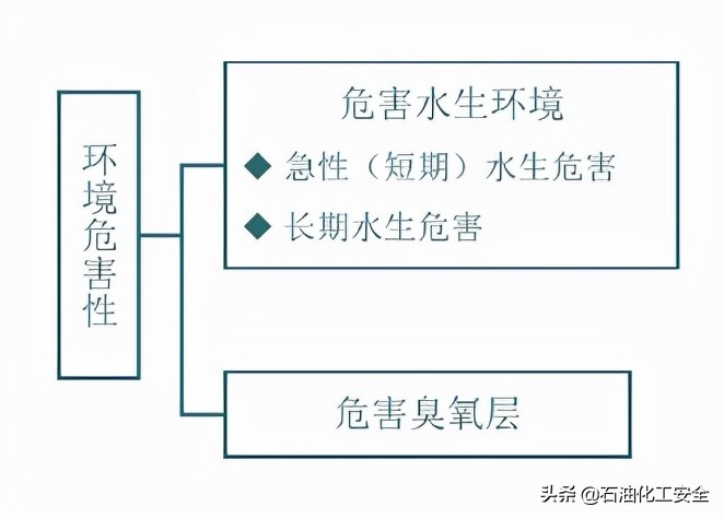 辨别罐装化学品的正确方法是（危险化学品的定义与分类）