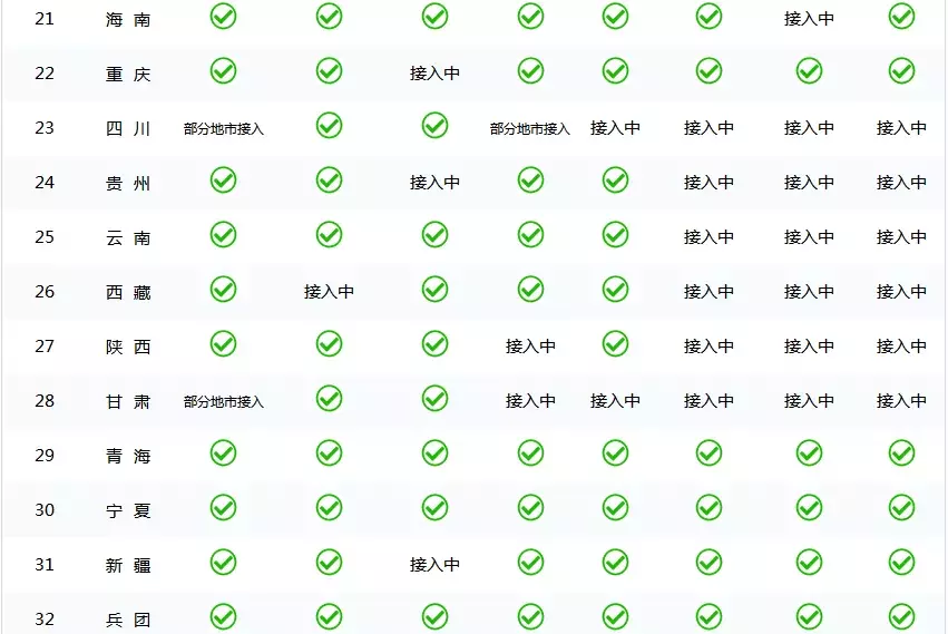 社保全国联网时间定了!人社部正式发文