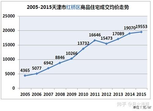 天津到底是座怎样的城市