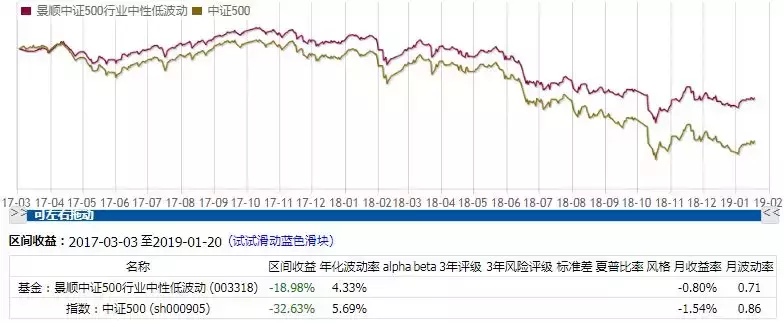 还只选择沪深300、上证50？这些才是赚大钱的指数基金