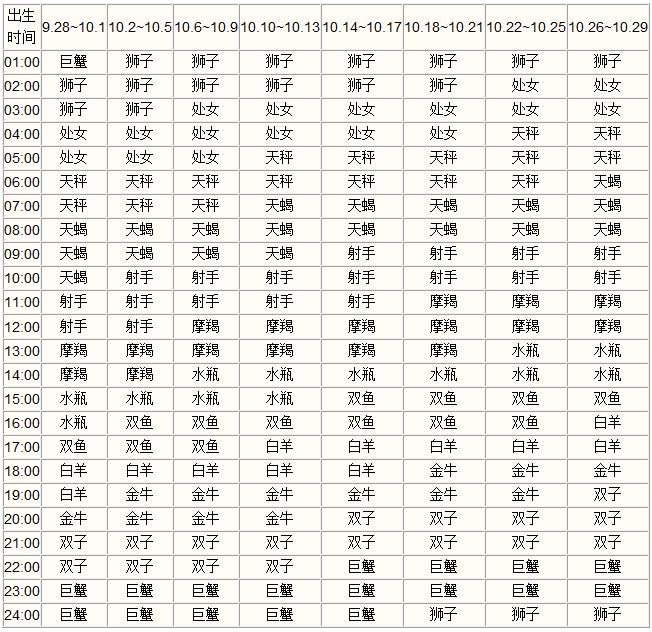 【星座了解】来测测你的上升星座！！！