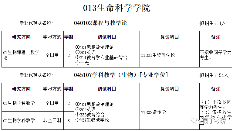 安徽师范大学22考研招生目录公布，有专业停招