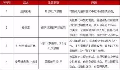 小病住院、输液花了10万，折腾孩子半个月！呼吁：很多检查没必要