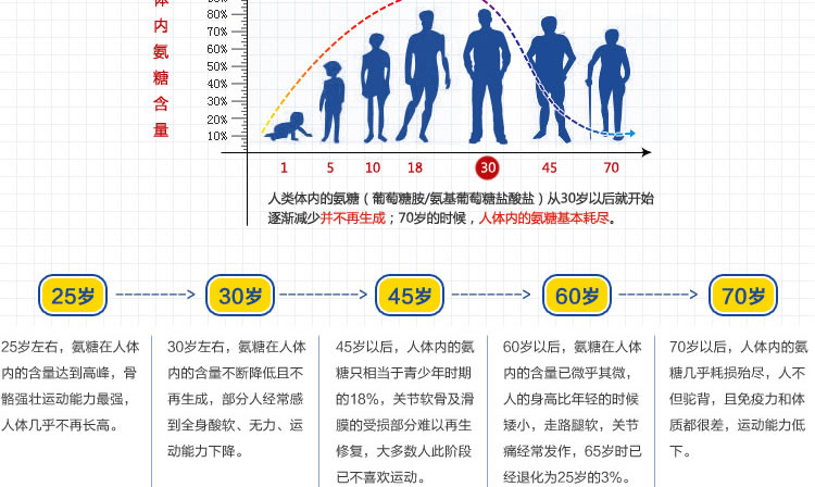 膝盖疼是怎么回事？这些原因不容忽视